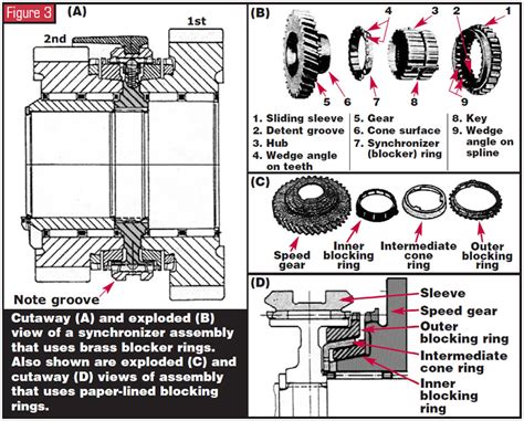 transmission blocking metal box|Understanding Synchronization .